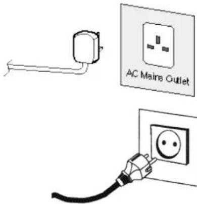 SANYO 42SRE1 - Step : 1 Mains Connection - 2