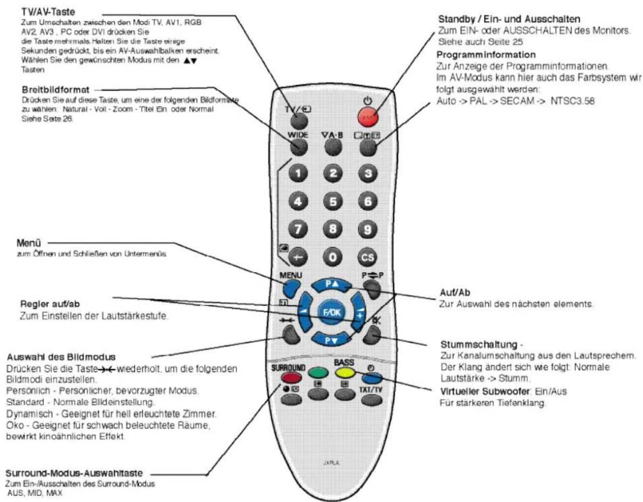 SANYO 42SRE1 - 4.AV3 - 3
