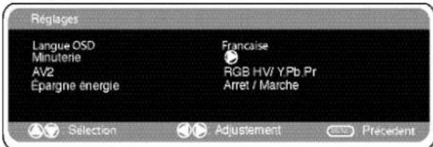 SANYO 42SRE1 - Réglages du menu PC - 3