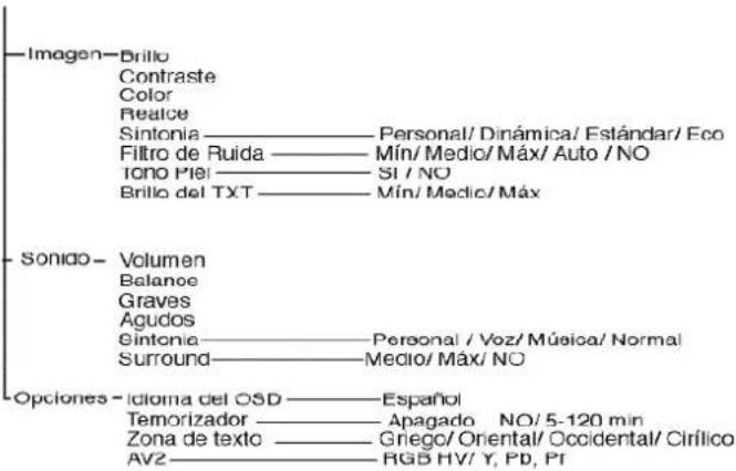 SANYO 42SRE1 - Botones de control (extremo inferior de la cabina) - 6