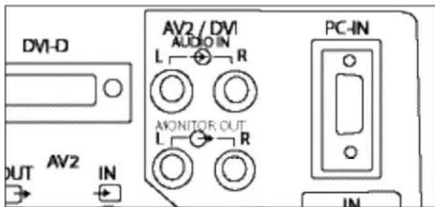 SANYO 42SRE1 - Use of Monitor Audio Output Connections - 1