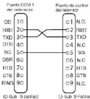 SANYO 42SRE1 - Conexión - 1