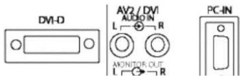 SANYO 42SRE1 - RGBHV-aansluiting (AV2) - 1