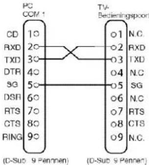 SANYO 42SRE1 - Aansluiting - 1