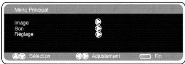 SANYO 42SRE1 - UTILISATION DES MENUS - 2
