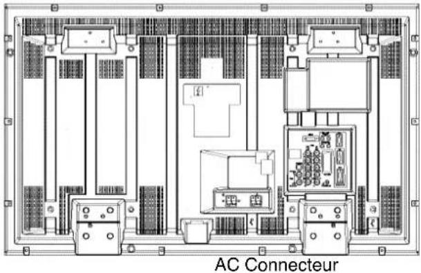 SANYO 42SRE1 - Etape 1: Connexion à la prise secteur - 1