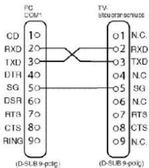 SANYO 42SRE1 - Anschluss - 1