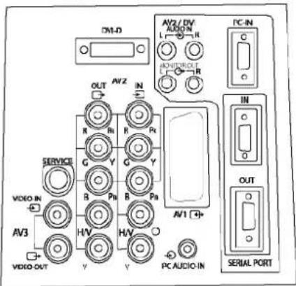 SANYO 42SRE1 - Connexion Y/ Pb/Pr/RGBHV (AV2) - 1