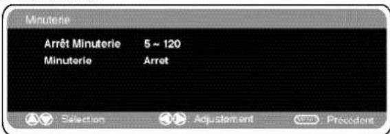 SANYO 42SRE1 - Réglages Arret Minuterie - 1
