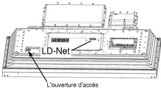 LD-Net L'ouverture d'accès