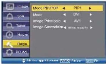 Image Son Tuner Houtro Regla PC Adj Modo PIP/POP PIP1 Mode DVI Image Principale AV1 Image Secondaire on hand with guide Back Retour View Fit