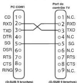SANYO 42LM5WPTC - Specifications de transfert - 1