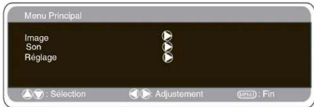 SANYO 42LM5WPTC - UTILISATION DES MENUS - 2