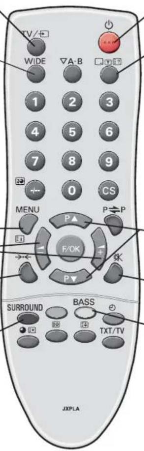 SANYO 42LM5WPTC - Utilización de conexiones de calidad de audio - 2