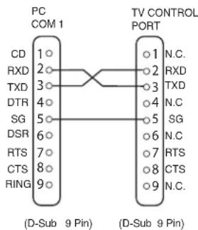 SANYO 42LM5WPTC - Connection - 1