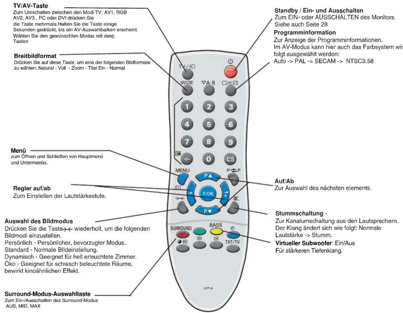 SANYO 42LM5WPTC - 10.Verwendung der Audio-Ausgangsbuchen - 2
