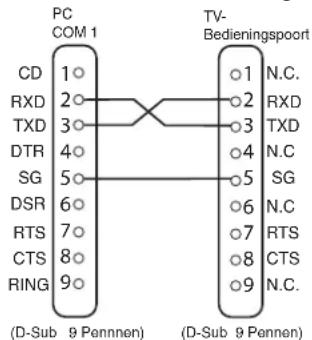 SANYO 42LM5WPTC - Aansluiting - 1