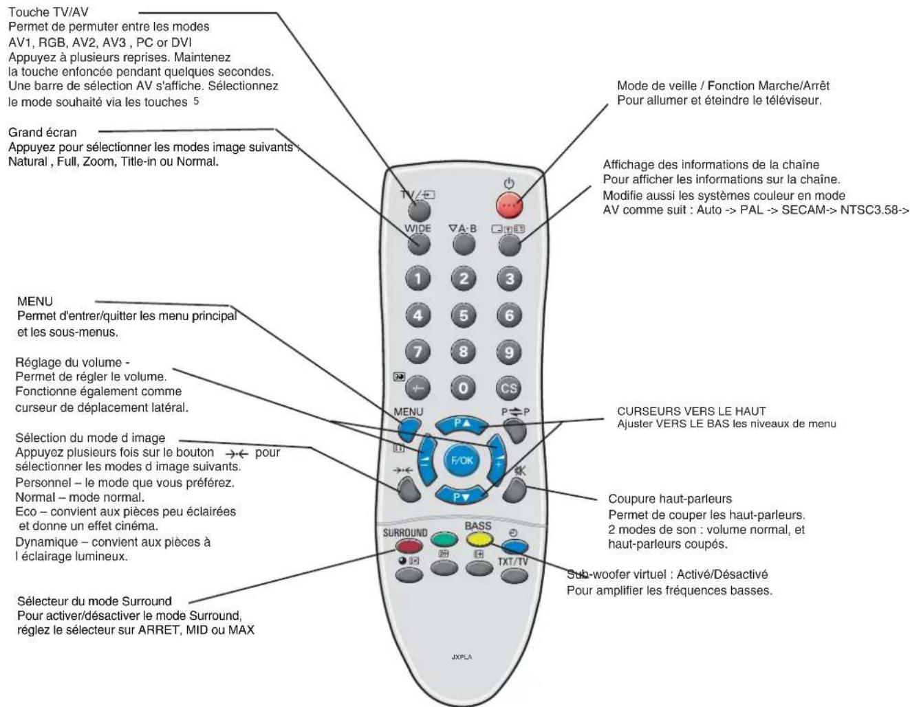 SANYO 42LM5WPTC - Utilisation des prises audio - 2