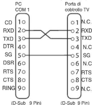 SANYO 42LM5WPTC - Note per la comunazione - 1