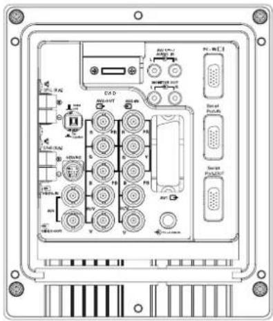 SANYO 42LM5WPTC - Y,Pb,Pr/ RGBHV connection (AV2) - 1