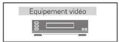 SANYO PLVZ700 - Video, S-video - 1