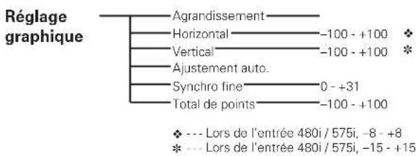 SANYO PLVZ700 - Arborescence des menus - 4