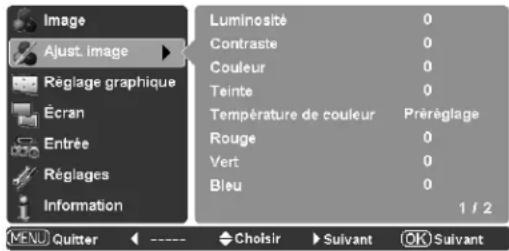 SANYO PLVZ700 - Remarque: - 1