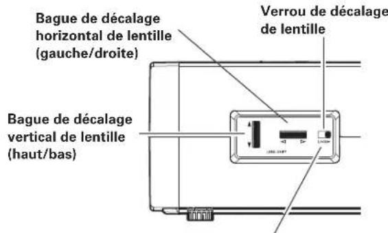 SANYO PLVZ700 - Déplacement de la lentille - 1