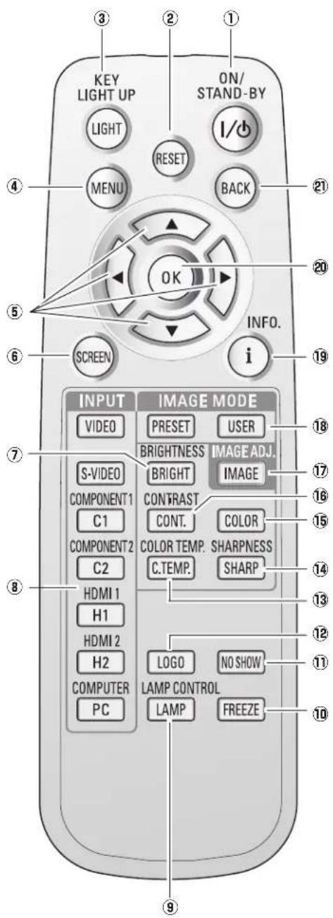 SANYO PLVZ700 - Telecommande - 1
