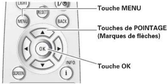 SANYO PLVZ700 - Utilisation du menu à l'écran - 2