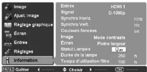 SANYO PLVZ700 - Temps d'utilisation filtré - 3