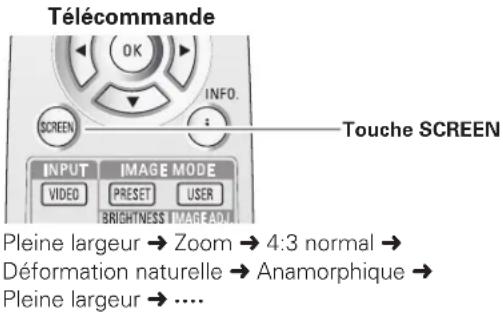 SANYO PLVZ700 - Anamorphique - 1