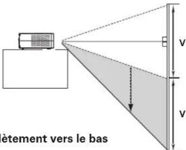 SANYO PLVZ700 - Déplacement de la lentille - 5