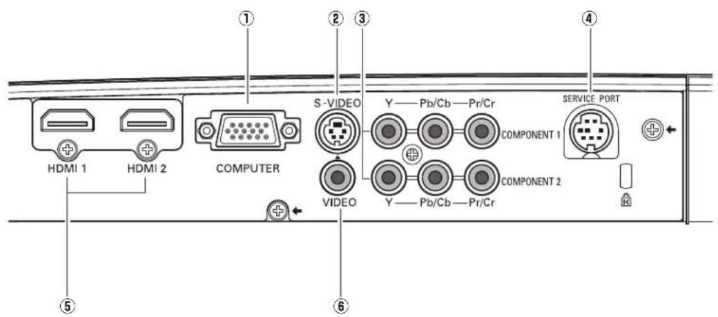 SANYO PLVZ700 - Borne arrière - 1
