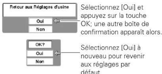SANYO PLVZ700 - Remarque: - 2