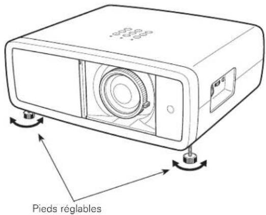 SANYO PLVZ700 - Pieds réglables - 1