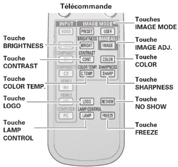 SANYO PLVZ700 - Touche FREEZE - 1