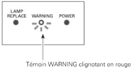 SANYO PLVZ700 - ATTENTION - 1