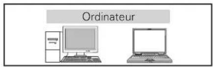 SANYO PLVZ700 - Ordinateur (Analogue) - 1