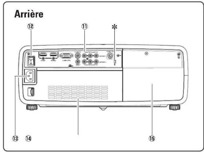 SANYO PLVZ700 - AVERTISSEMENT: CET APPAREIL DOIT ETRE MIS A LA MASSE. - 2