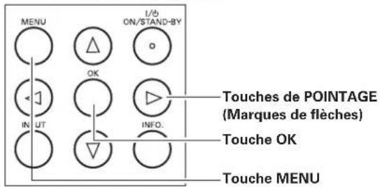 SANYO PLVZ700 - Utilisation du menu à l'écran - 1