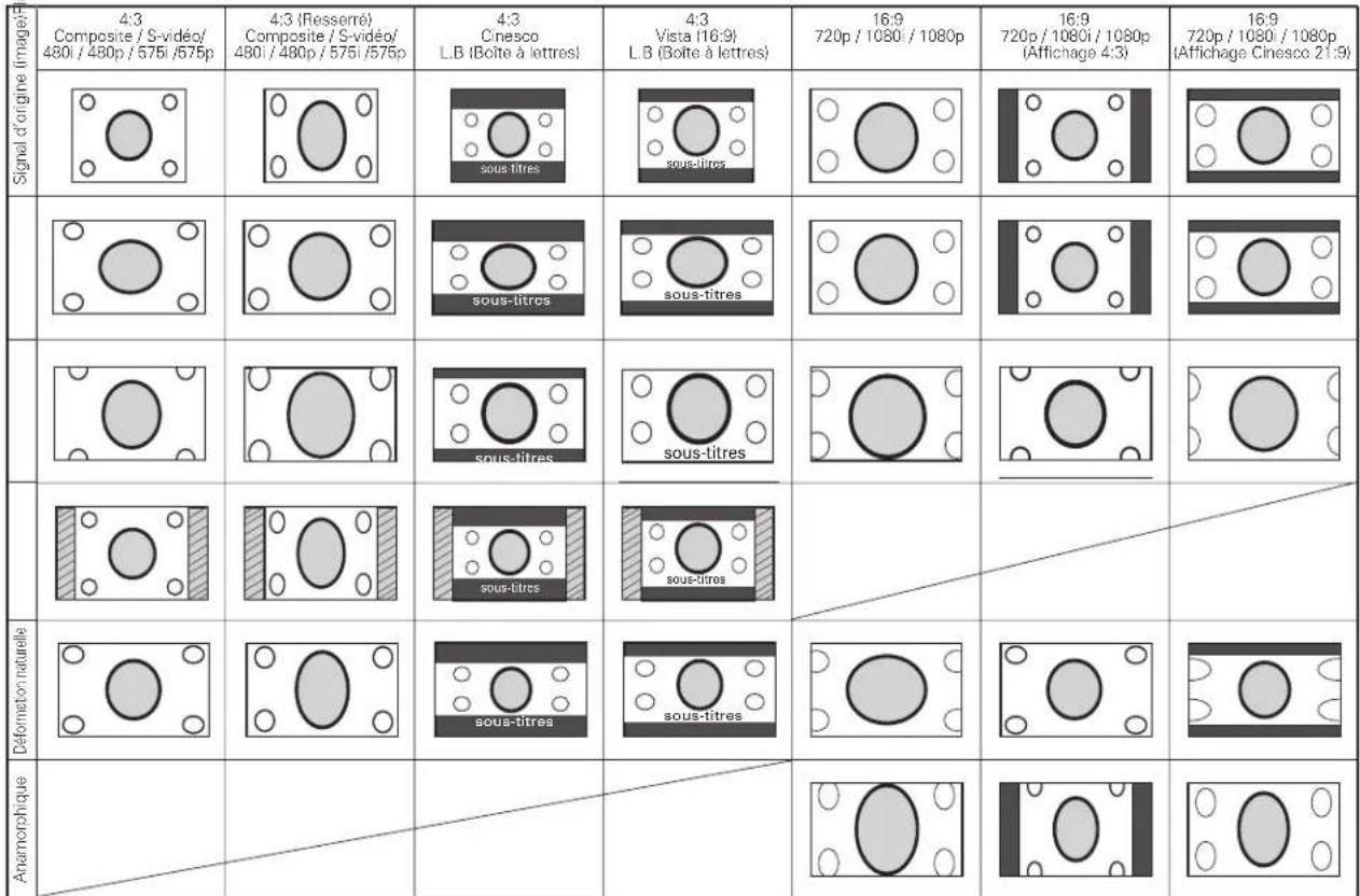 SANYO PLVZ700 - LiSTE des images projetees - 1
