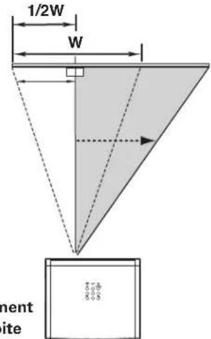 SANYO PLVZ700 - Déplacement de la lentille - 3