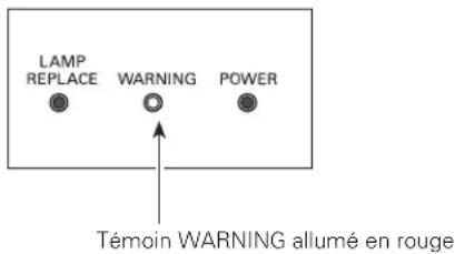 SANYO PLVZ700 - ATTENTION - 2