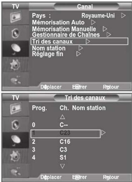 SAMSUNG LE46B550A5WXXN - Organisation des canaux mémorisés - 1