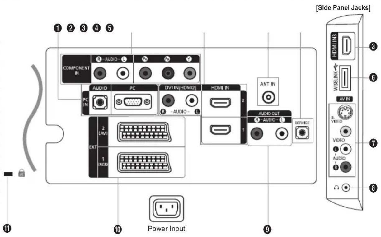 SAMSUNG LE46B550A5WXXN - Viewing the Connection Panel - 1