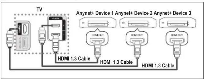 SAMSUNG LE46B550A5WXXN - Connecting Anynet+ Devices - 1