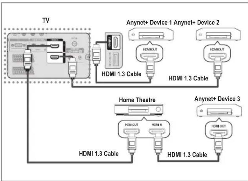 SAMSUNG LE46B550A5WXXN - Connecting Anynet+ Devices - 2