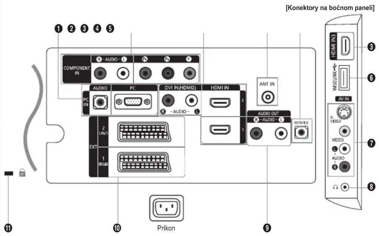 SAMSUNG LE46B550A5WXXN - Pohl'ad na prípojný panel - 1