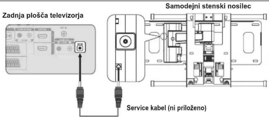 SAMSUNG LE46B550A5WXXN - Strani teleteksta so organizirane v šestih kategorijah: - 3
